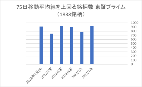 東証プライム銘柄