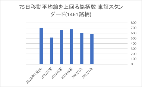 東証スタンダード銘柄