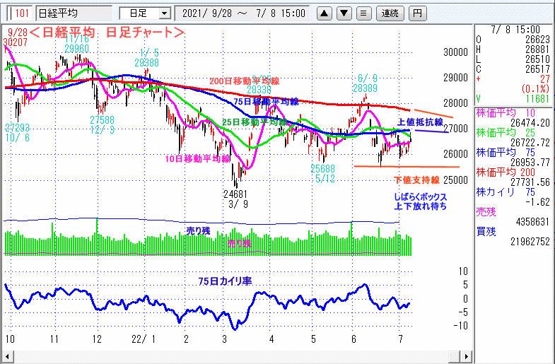 日経平均　日足チャート