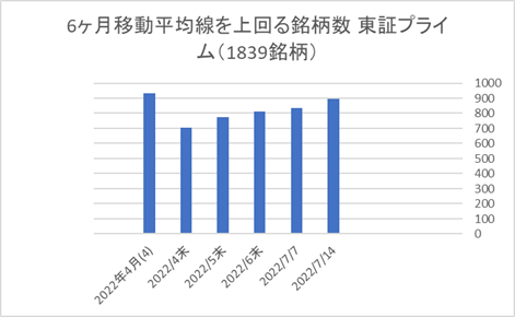 東証プライム銘柄