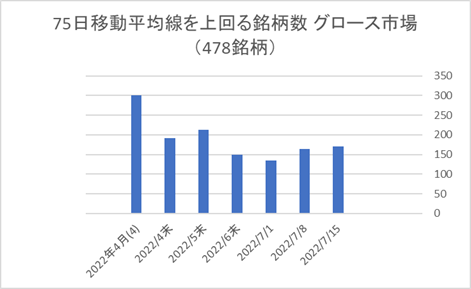 東証グロース銘柄