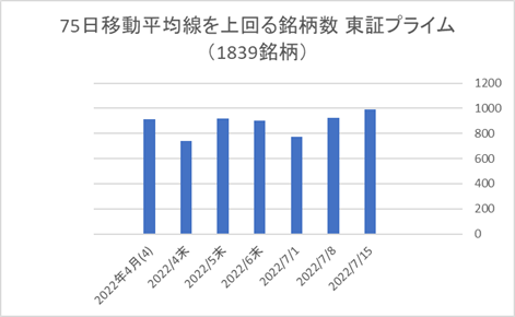 東証プライム銘柄