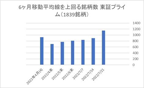 東証プライム銘柄