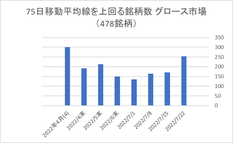 東証グロース銘柄