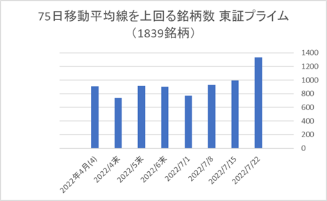 東証プライム銘柄