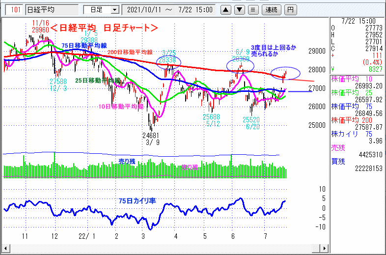 日経平均　日足チャート