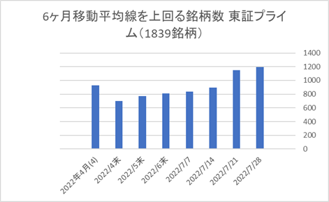 東証プライム銘柄