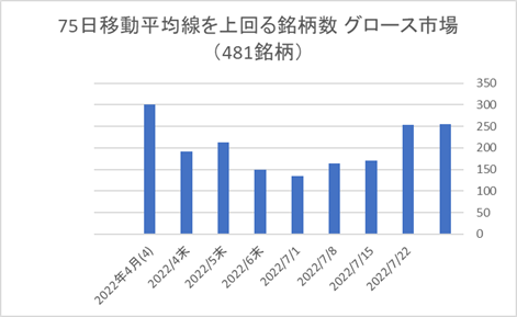 東証グロース銘柄