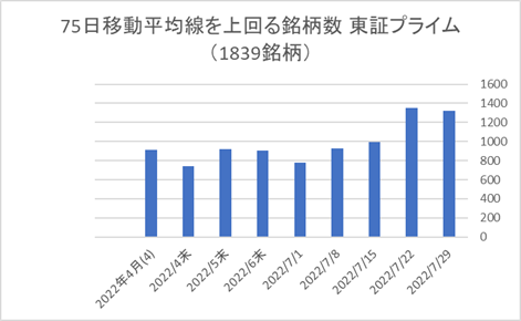 東証プライム銘柄