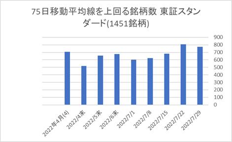 東証スタンダード銘柄