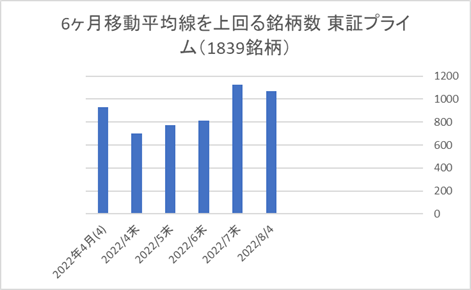 東証プライム銘柄