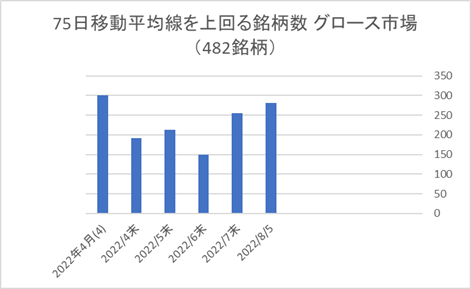 東証グロース銘柄