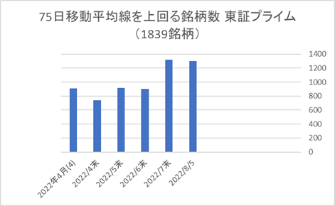 東証プライム銘柄