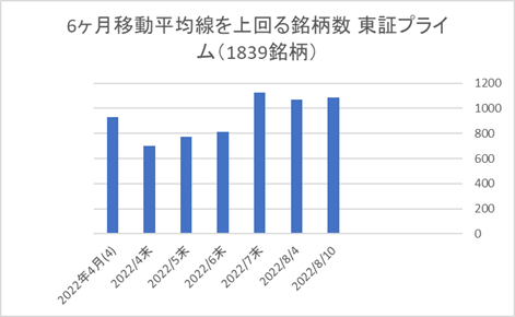 東証プライム銘柄