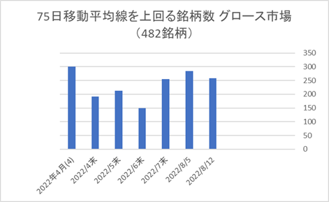 東証グロース銘柄