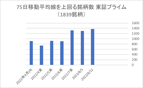 東証プライム銘柄