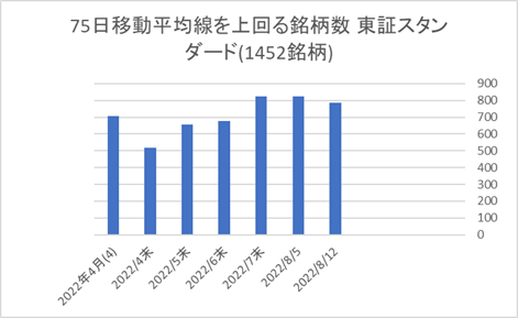 東証スタンダード銘柄