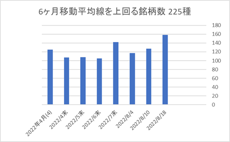 225銘柄