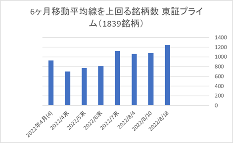 東証プライム銘柄