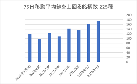 225銘柄