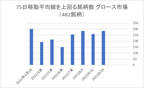 東証グロース銘柄