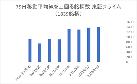 東証プライム銘柄