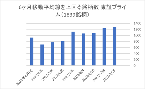 東証プライム銘柄