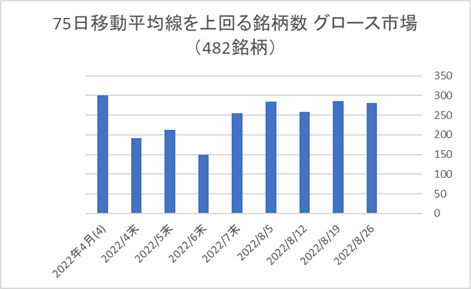 東証グロース銘柄