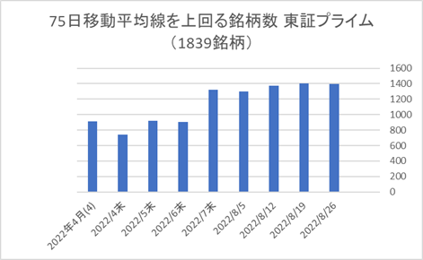 東証プライム銘柄