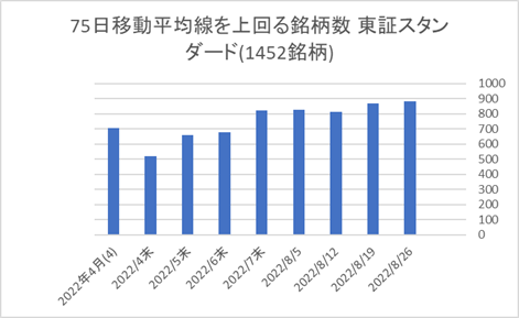 東証スタンダード銘柄