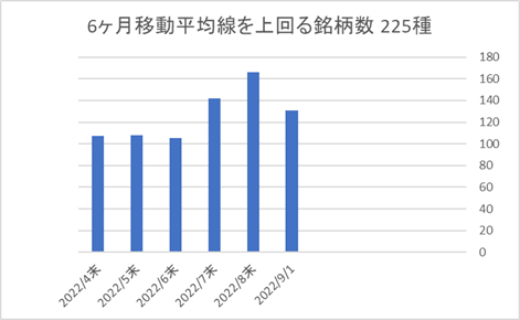 225銘柄