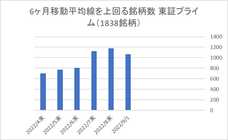 東証プライム銘柄