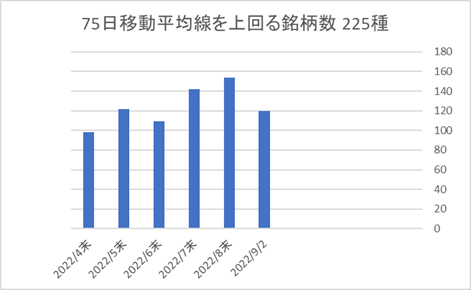 225銘柄