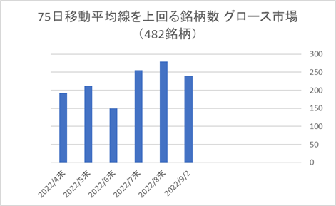 東証グロース銘柄