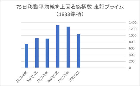 東証プライム銘柄