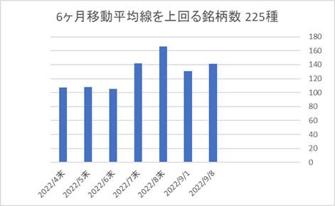 225銘柄