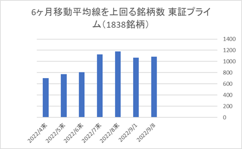 東証プライム銘柄