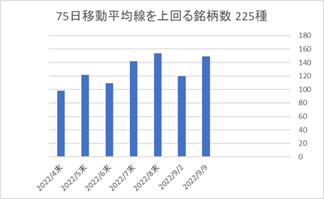 225銘柄