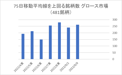 東証グロース銘柄