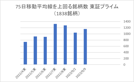 東証プライム銘柄