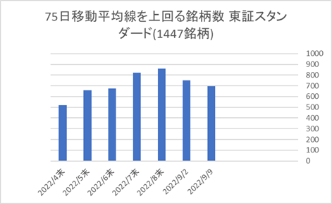 東証スタンダード銘柄