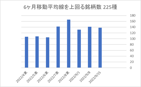 225銘柄