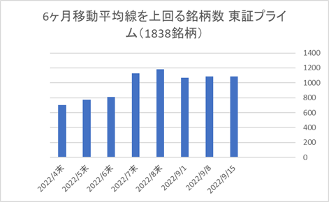 東証プライム銘柄