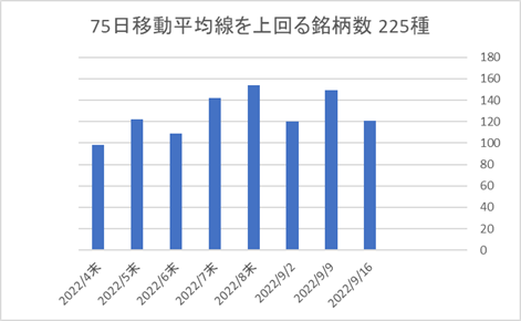 225銘柄