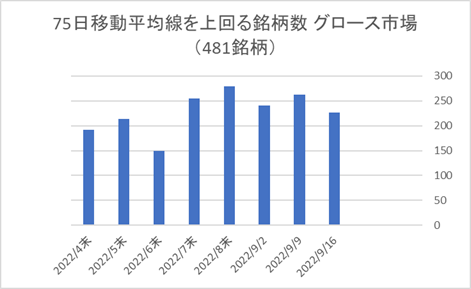 東証グロース銘柄