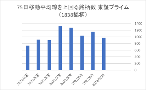 東証プライム銘柄