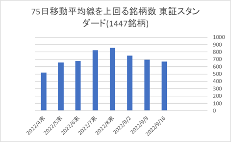 東証スタンダード銘柄