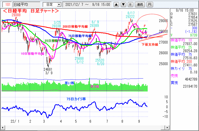 日経平均　日足チャート