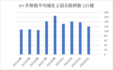 225銘柄