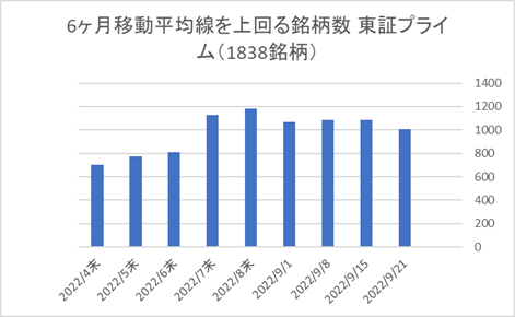 東証プライム銘柄